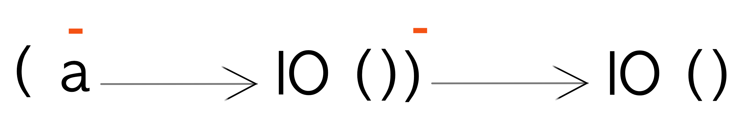 Polarity Multiplication