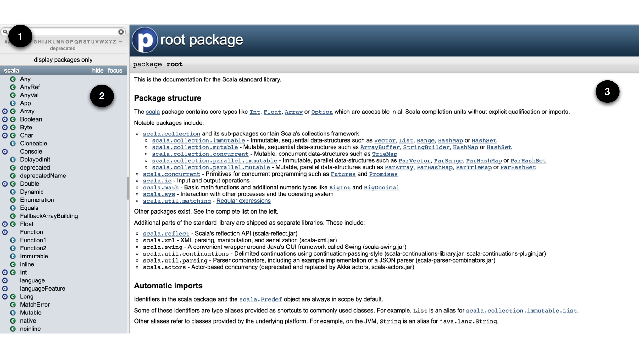 Scaladoc Website Layout