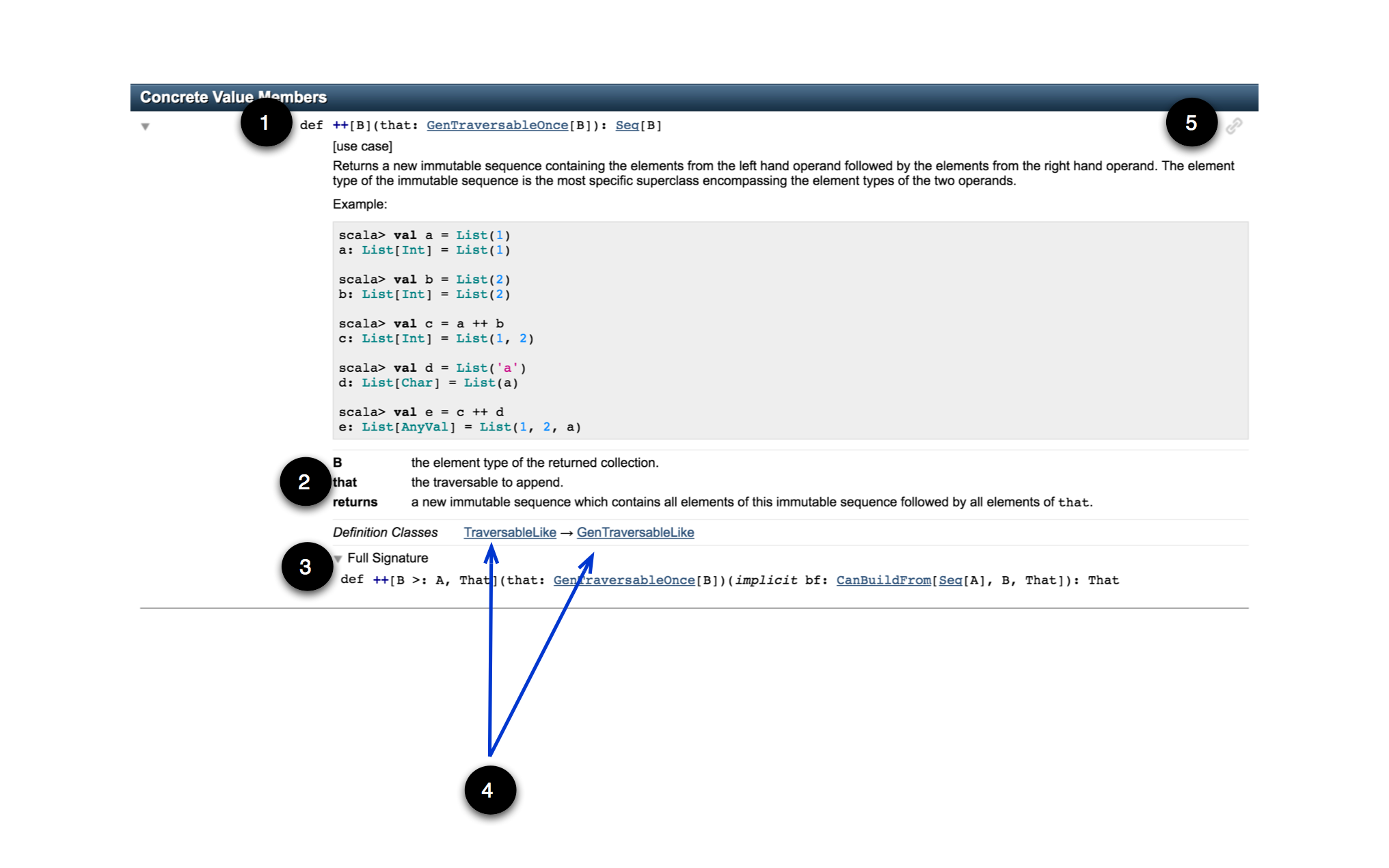 Concrete Value Members
