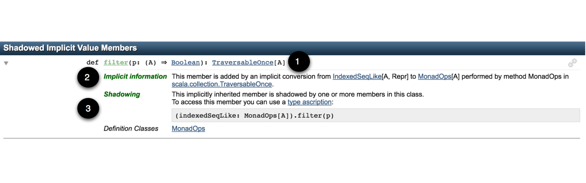 Shadowed Implicits Value Members