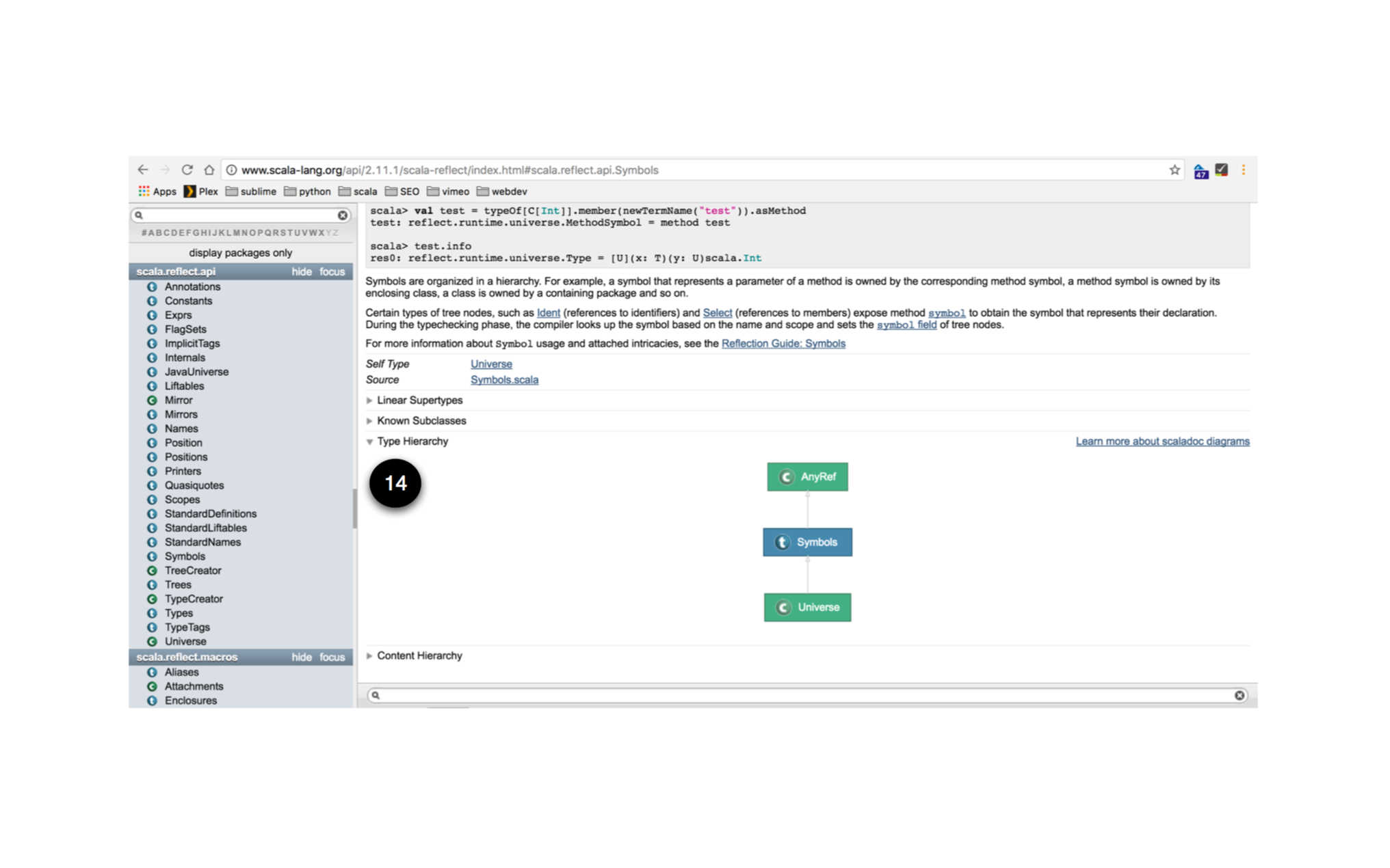 Type Hierarchy Diagram for scala.reflect.api.Symbols